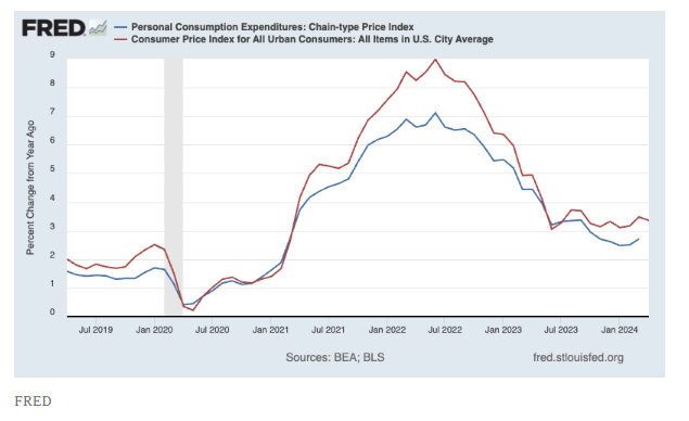 Federal Reserve, inflation,