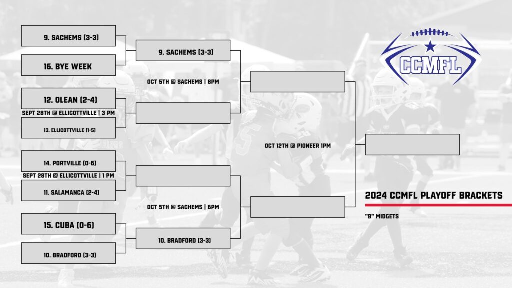 Midget B Bracket